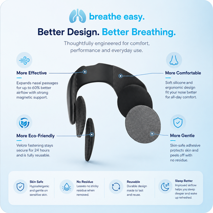 Breathe Easy™ Magnetic Nose Strips.
